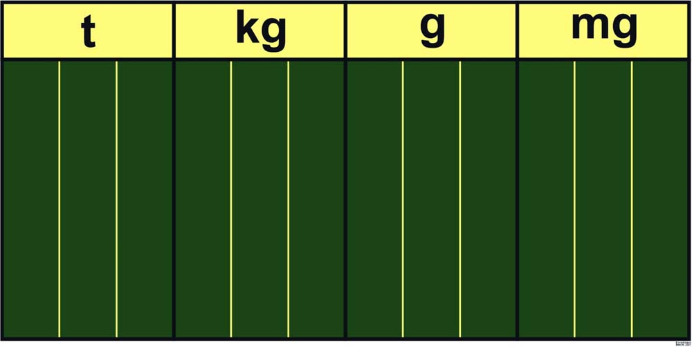 Stellenwerttafel Gewichte t-kg-g-mg, 5400534 • Mathematik - Klasse 1
