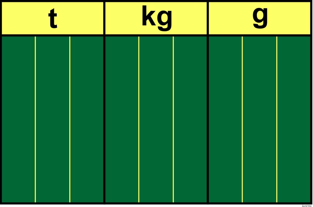 Stellenwerttafel Gewichte t-kg-g, 5400538 • Mathematik - Klasse 5 bis