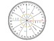 Bruch-Prozent-Winkelscheibe